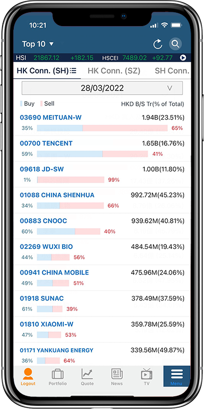 Shanghai/Shenzhen-Hong Kong Connect