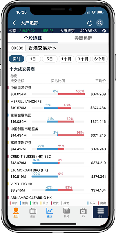 券商持股比例